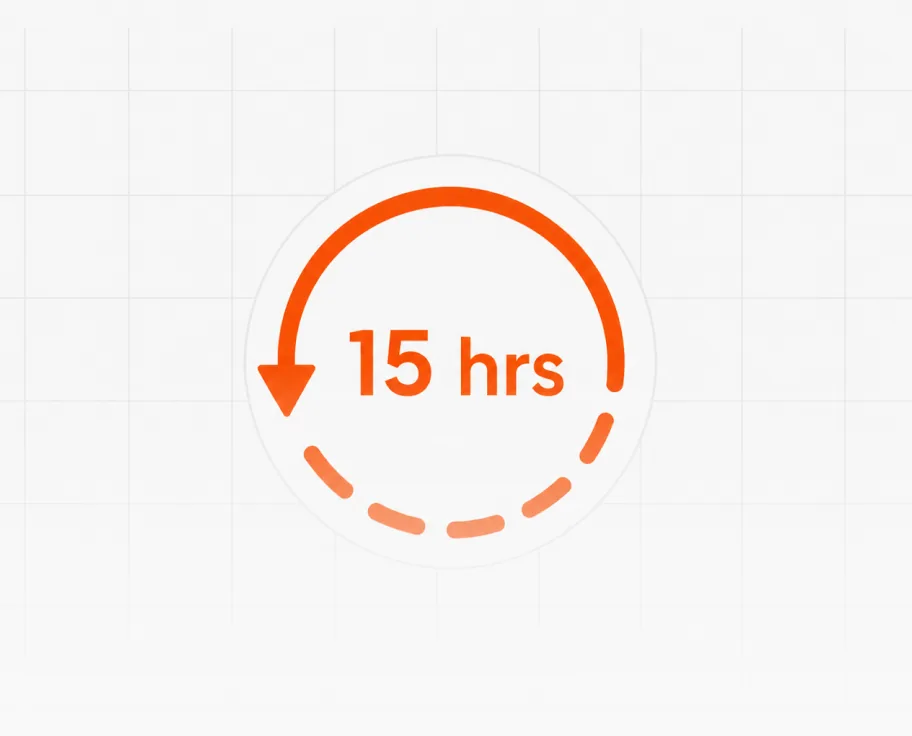 Circular diagram showing 15 hours saved per week