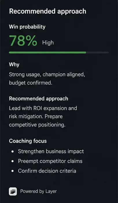 Recommended approach panel